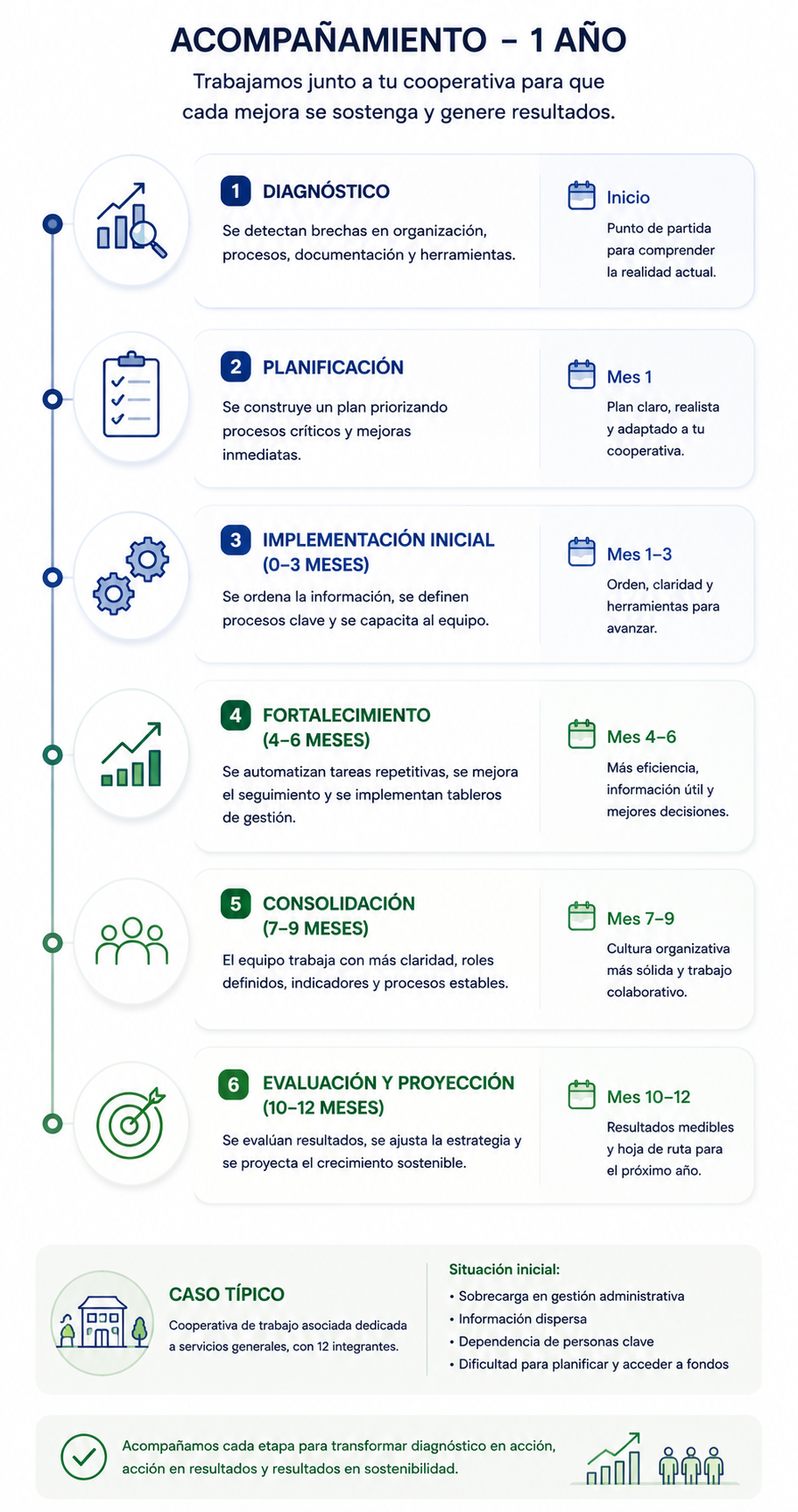 como_trabajamos_humaniacorp_cd